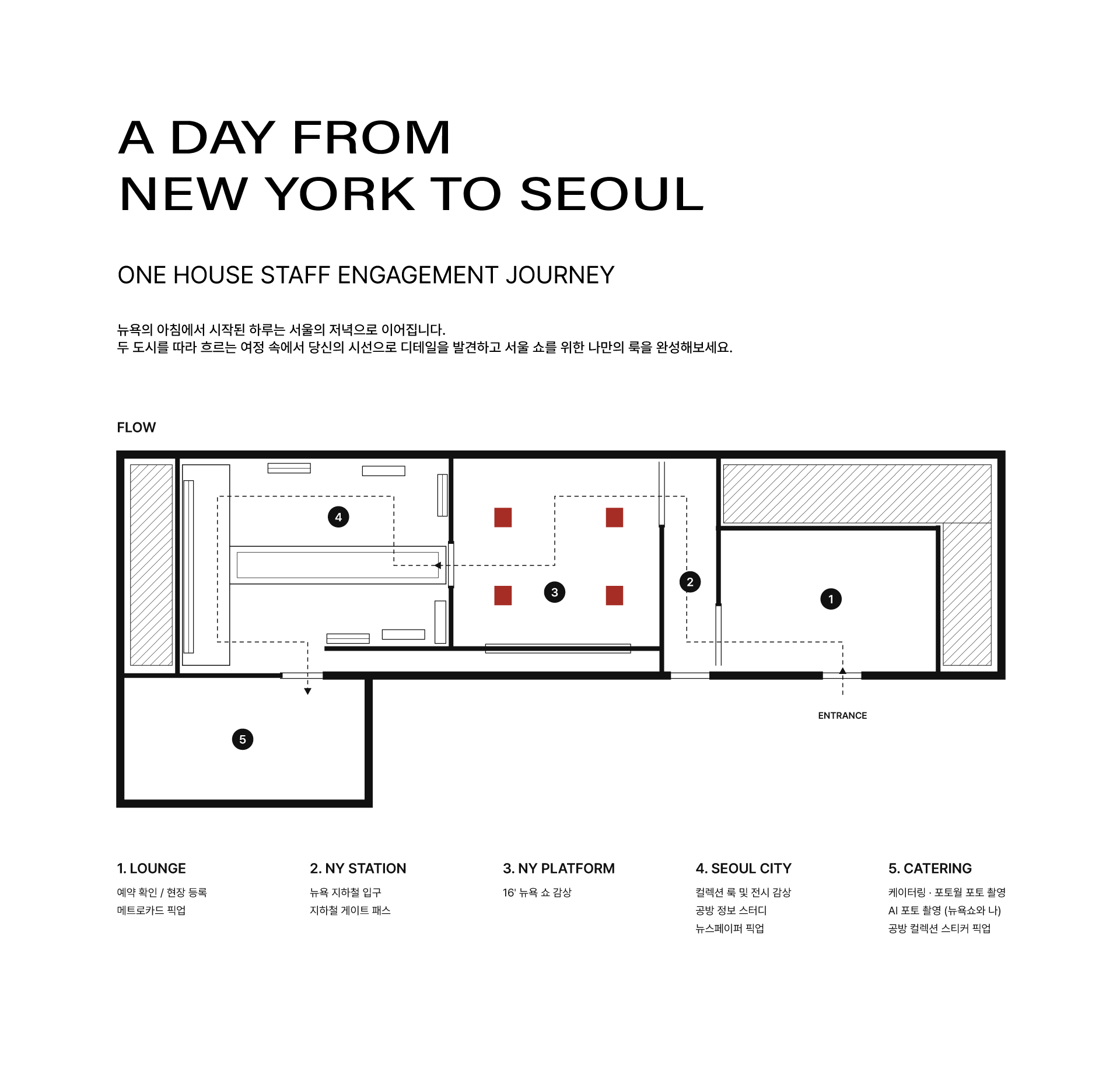 ONE HOUSE Staff Engagement Journey floor plan and flow